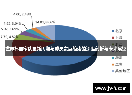 世界杯国家队更新周期与球员发展趋势的深度剖析与未来展望 世界杯国家队更新周期与球员发展趋势的深度剖析与未来展望