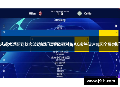 从战术适配到状态波动解析福登欧冠对阵AC米兰低迷成因全景剖析