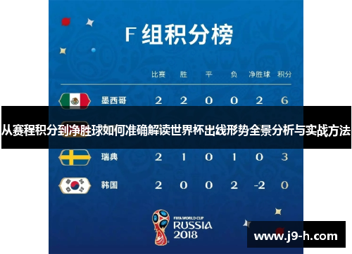 从赛程积分到净胜球如何准确解读世界杯出线形势全景分析与实战方法 从赛程积分到净胜球如何准确解读世界杯出线形势全景分析与实战方法