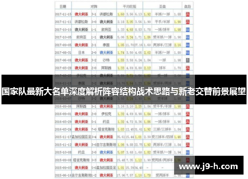 国家队最新大名单深度解析阵容结构战术思路与新老交替前景展望 国家队最新大名单深度解析阵容结构战术思路与新老交替前景展望