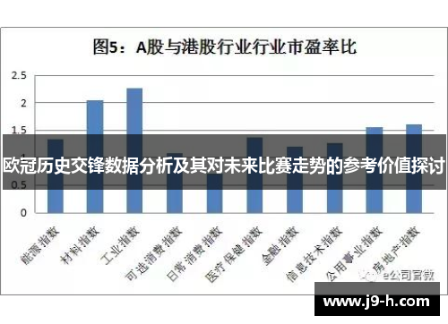 欧冠历史交锋数据分析及其对未来比赛走势的参考价值探讨