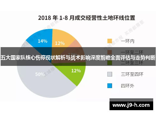 五大国家队核心伤停现状解析与战术影响深度前瞻全面评估与走势判断 五大国家队核心伤停现状解析与战术影响深度前瞻全面评估与走势判断